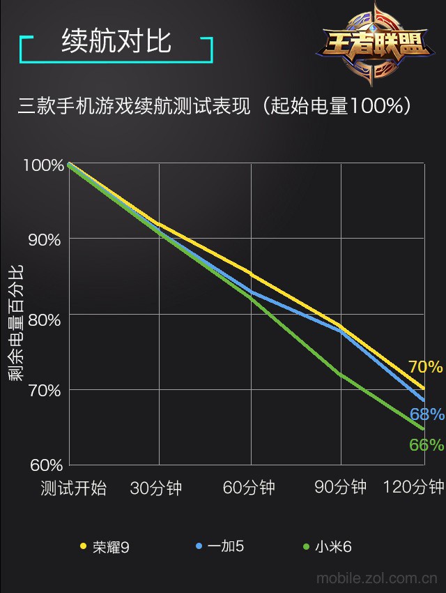 耗电低手机游戏推荐_游戏手机耗电低_耗电低手机游戏卡顿