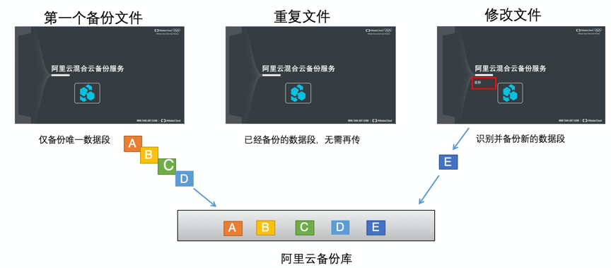 备份系统GHO文件有什么用_ghost备份系统_备份系统和还原系统区别