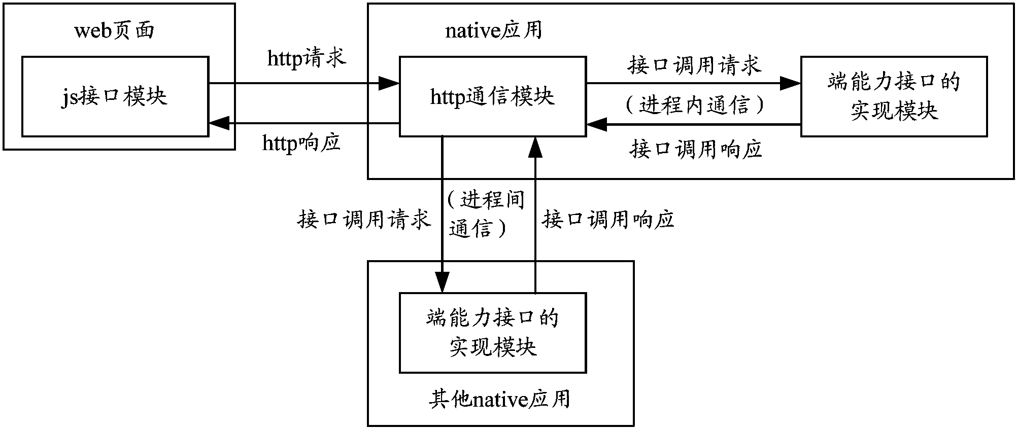 上传图片java代码_上传图片java后端代码_java图片上传