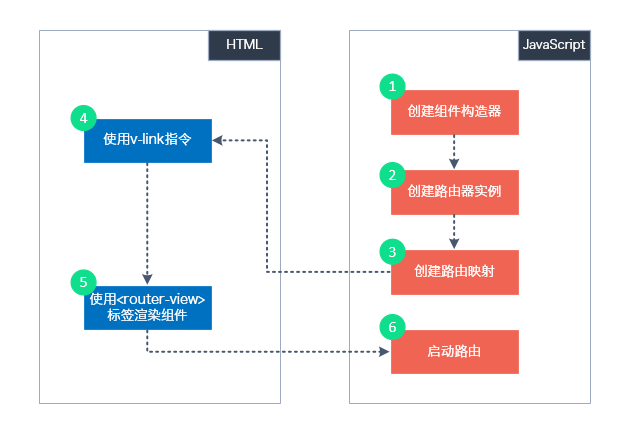 外部链接打开公众号_vue打开外部链接_外部链接打开微信会被盗号吗