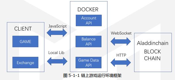 做游戏的游戏手机版_手机版制作游戏_游戏版手机做ppt