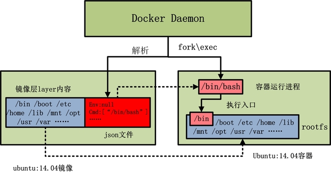 部署项目是谁的工作_部署项目到tomcat_docker部署vue项目