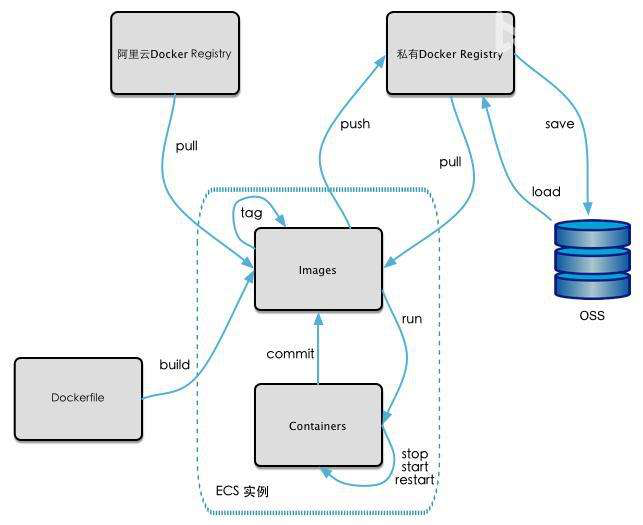 docker部署vue项目_部署项目是谁的工作_部署项目到tomcat