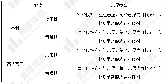 黑龙江高考报志愿_黑龙江高考报考志愿_志愿黑龙江高考报名怎么填