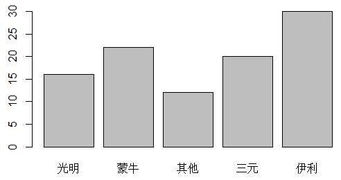韦伯fate_韦伯fate图片_韦伯fatezero