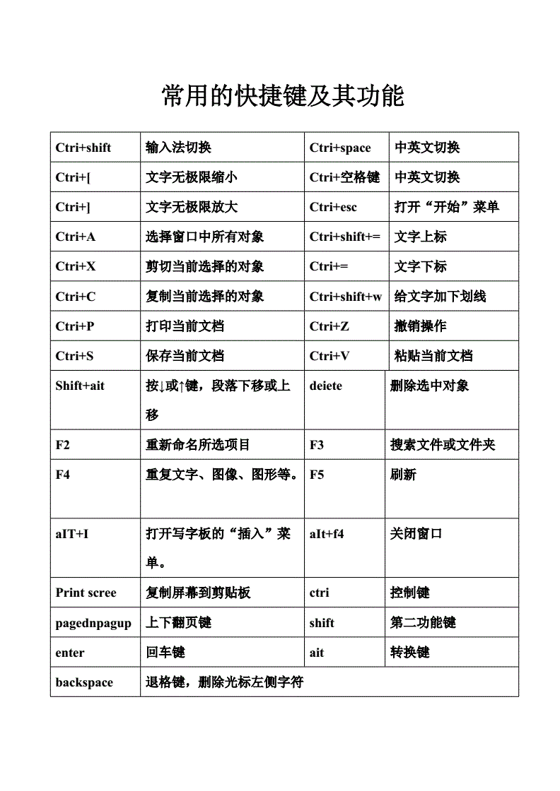 快捷搜狗输入设置手机型号_快捷搜狗输入设置手机版_手机搜狗怎么设置快捷输入