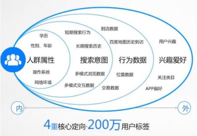 拼多多标签是什么意思_拼多多贴标签_拼多多小编推荐标签怎么来的