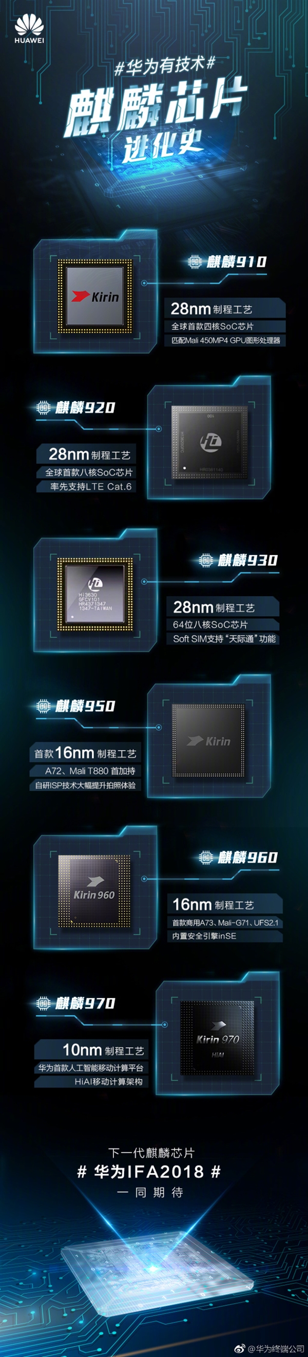 麒麟芯片手机游戏怎么样_游戏手机麒麟芯片_麒麟芯片手机游戏能玩吗