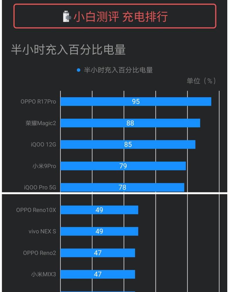 推荐的游戏手游_推荐两百元以下的游戏手机_推荐款手游