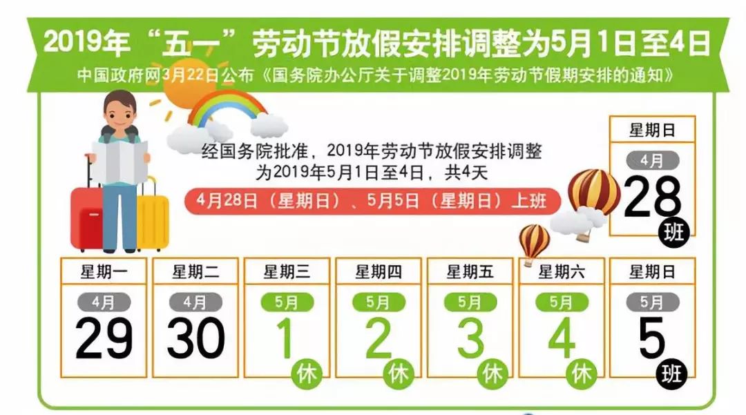 五一国家规定放假几天呢_五一国家规定放几天_五一国家规定放几天假2020