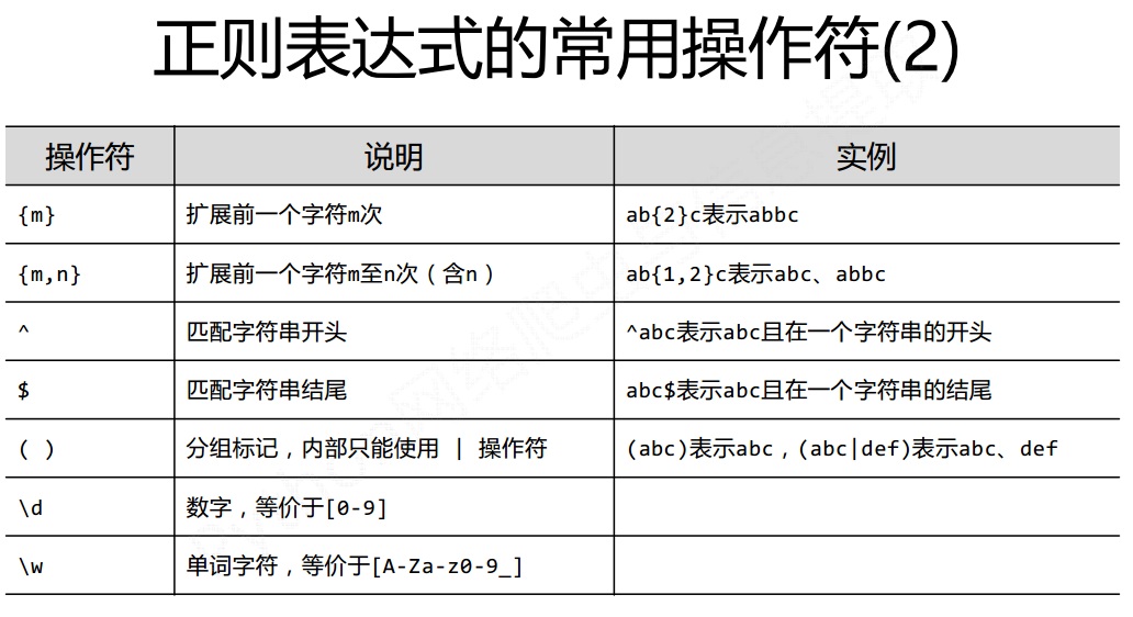 正则表达式通配符_正则匹配通配符_正则表达式匹配符号