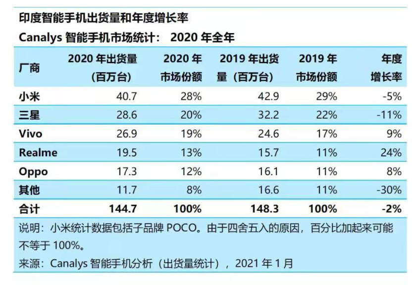 装修游戏软件_小程序装修游戏手机性价比_装修类手机游戏