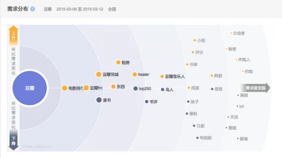 豆瓣流量_豆瓣流人第二季_流人豆瓣