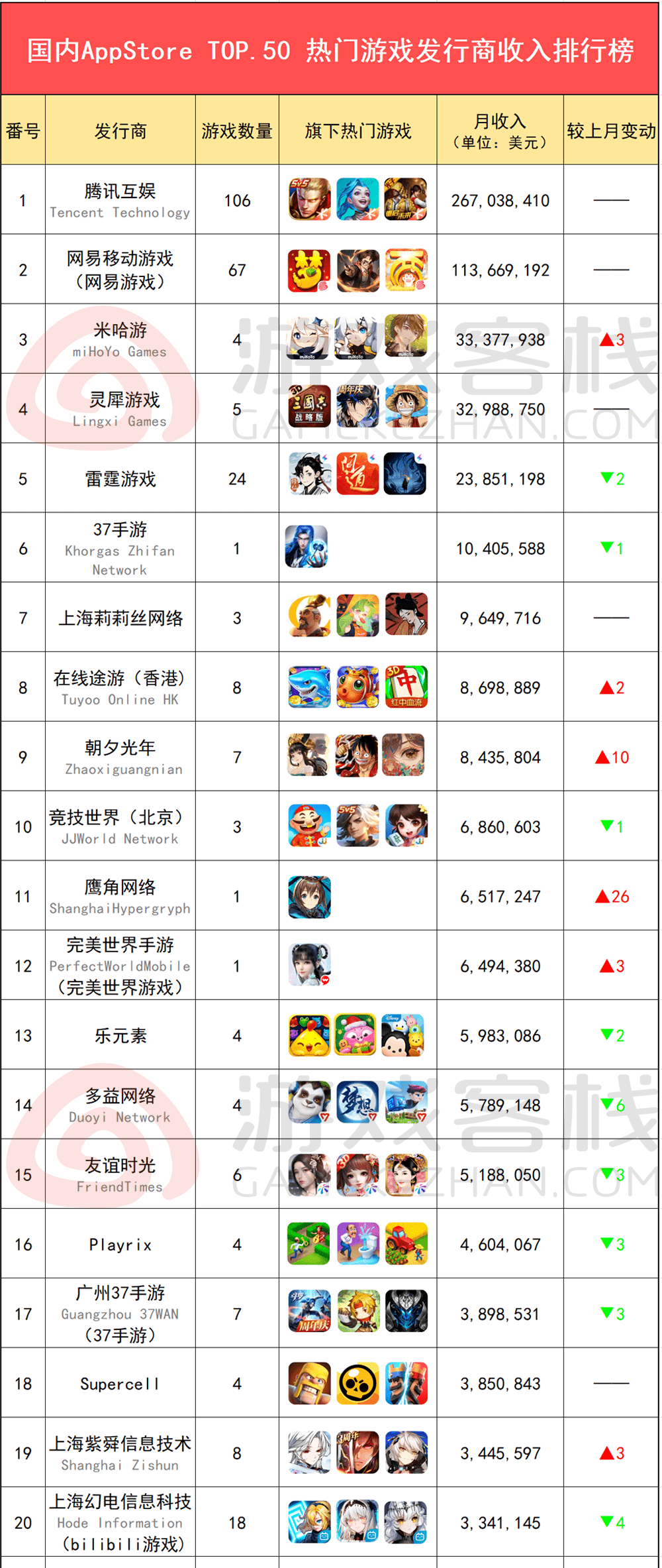 腾讯内存最大的手游_腾讯游戏占手机内存排行榜_腾讯游戏内存大小排行榜