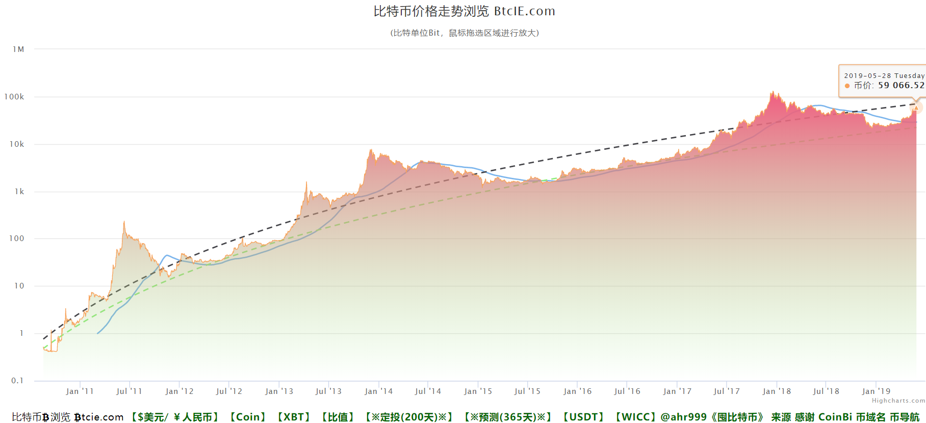 eos最新价格_最新价格xec_最新价格btc