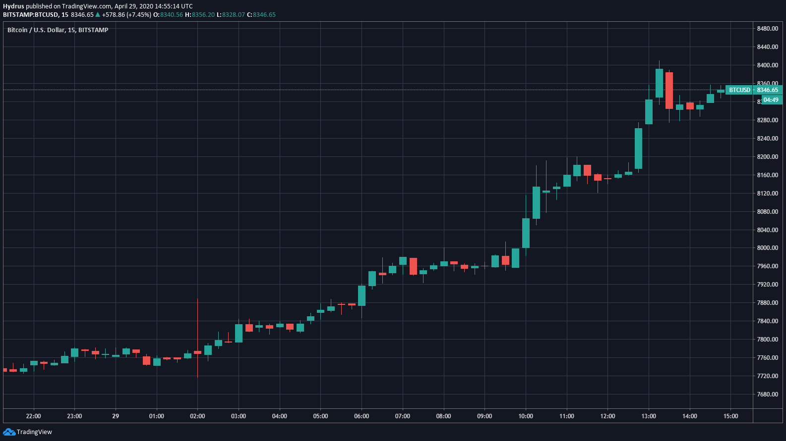 最新价格btc_最新价格xec_eos最新价格