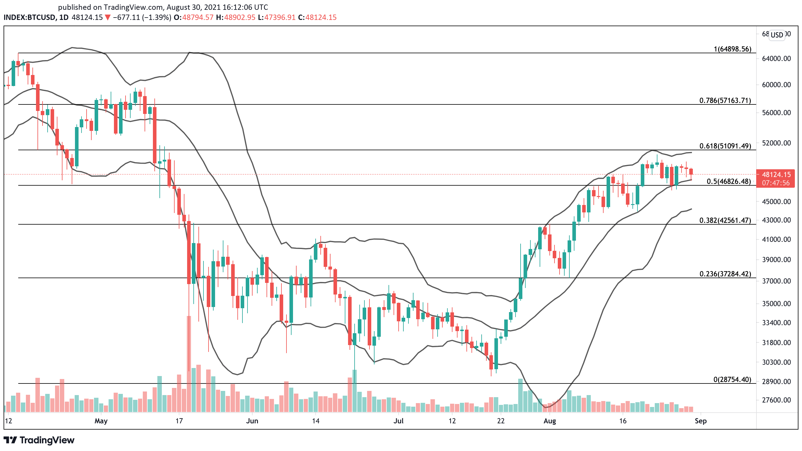 最新价格btc_最新价格xec_eos最新价格