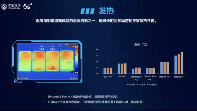 玩一会游戏手机就烫_玩游戏手机烫对手机有影响吗_烫玩手机游戏的危害