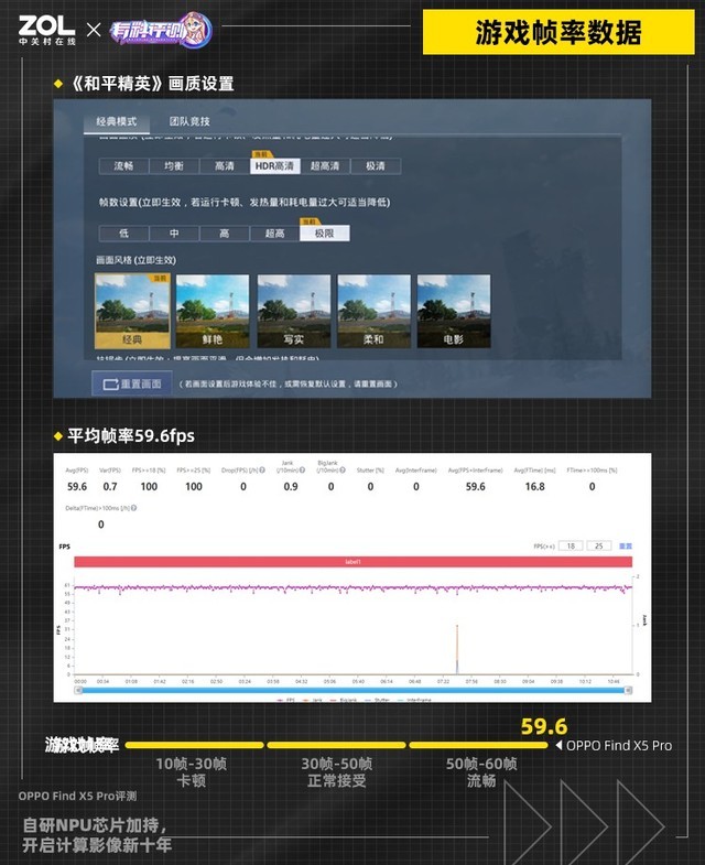 玩游戏流畅手机_网络差打游戏也流畅的手机_流畅差网络打手机游戏会卡吗
