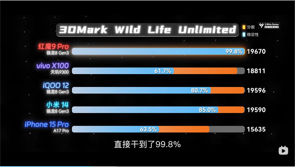 玩游戏流畅手机_网络差打游戏也流畅的手机_流畅差网络打手机游戏会卡吗