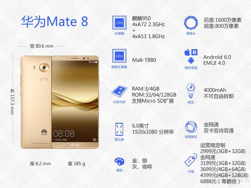 参数配置英文_参数配置mate50_mate9配置参数