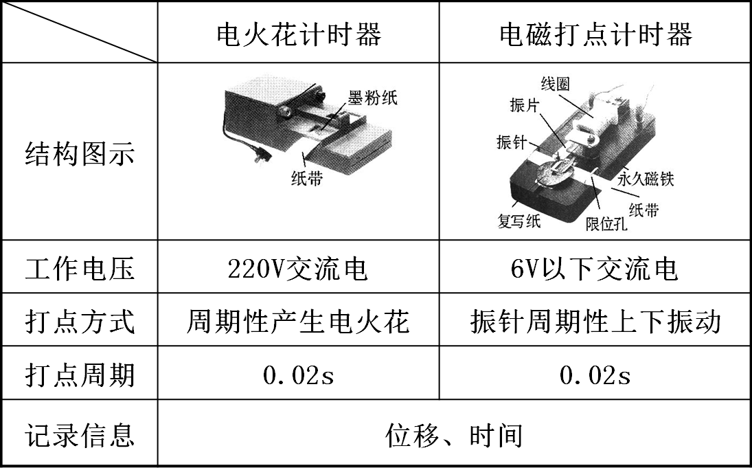 手机怎么用连点器打游戏_手机打游戏神器_手机游戏点击器哪个好用