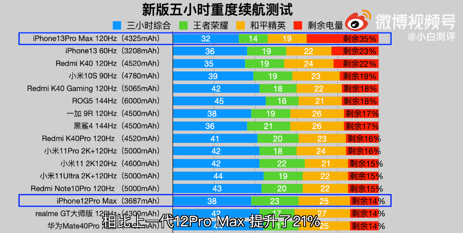 最长续航游戏手机_续航最长的游戏手机_游戏续航时间最长的手机