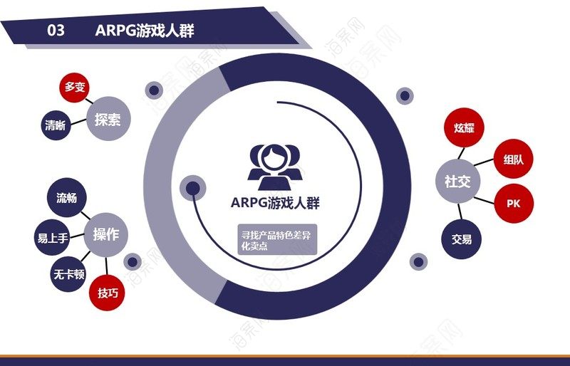 想手机做游戏怎么做_想手机做游戏怎么弄_我想做个手机游戏