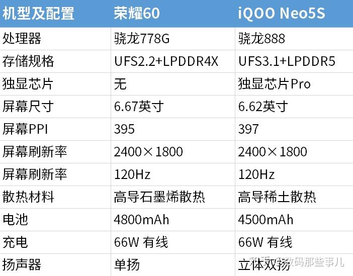 天玑820骁龙780g_骁龙870跟天玑8200哪个好_骁龙好还是天玑820处理器好
