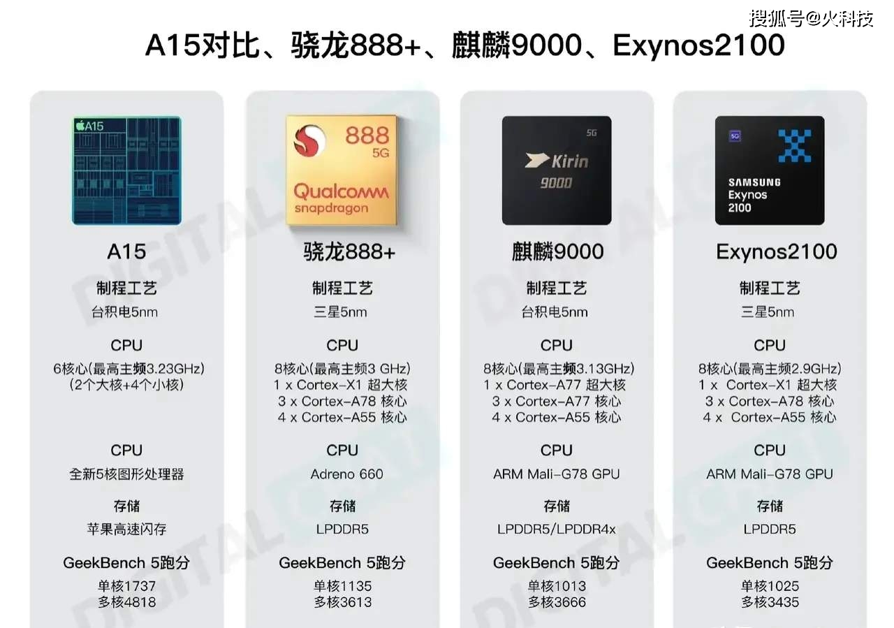 天玑820骁龙780g_骁龙870跟天玑8200哪个好_骁龙好还是天玑820处理器好