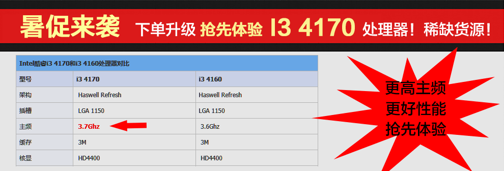 i56500cpu参数_e6700cpu参数_参数方程