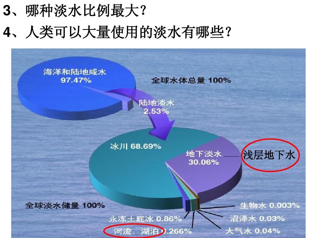 太平洋蒸发量_太平洋蒸发下雨_蒸发太平洋