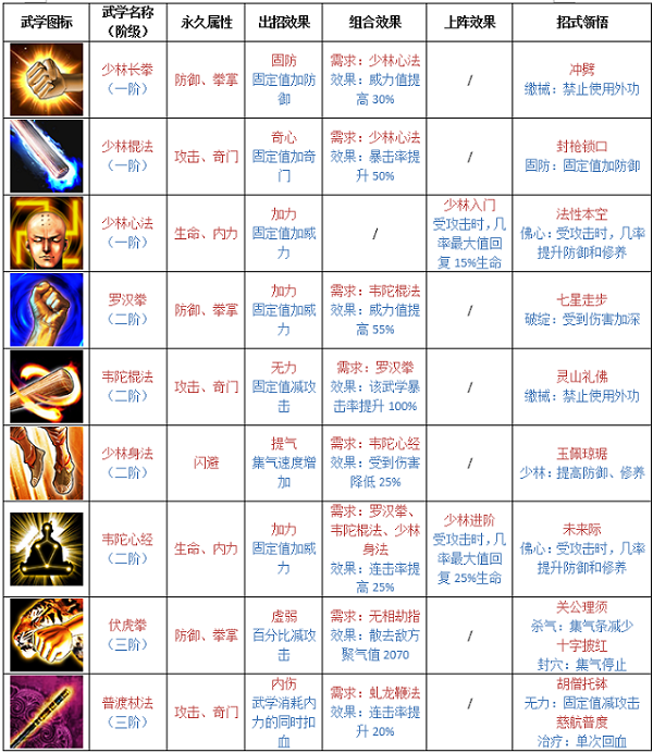 武侠吃鸡叫啥_武侠吃鸡大全_武侠手机版吃鸡游戏名