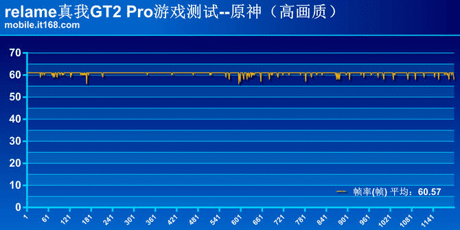 游戏手机哪家性能好又便宜_超便宜游戏手机_便宜性能又好的游戏手机
