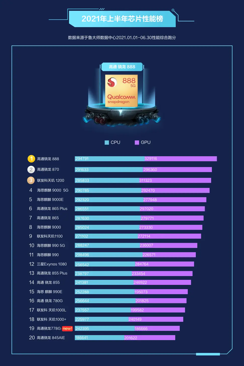 游戏手机哪家性能好又便宜_便宜性能又好的游戏手机_超便宜游戏手机