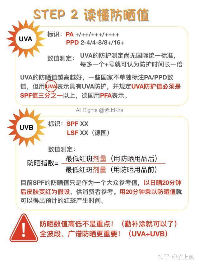 upf50+防晒效果怎么样_upf50和upf100区别_upf50