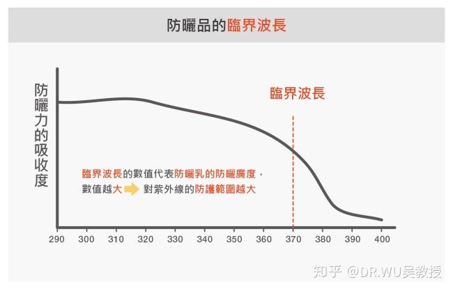 upf50和upf100区别_upf50_upf50+防晒效果怎么样