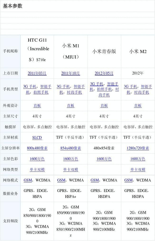好玩的小米手机游戏_小米手机经典游戏_小米小屏游戏手机排行