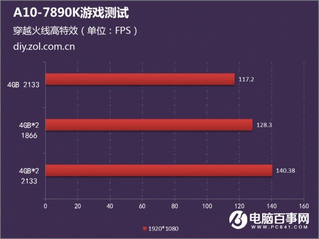 内存大的游戏手机推荐_推荐内存大的好的游戏手机_内存大的手机游戏排行榜