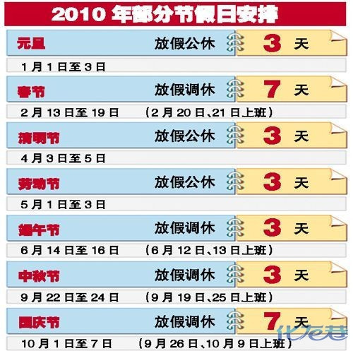 2022年5月7日上班吗_2022年上班日_2020年上班日