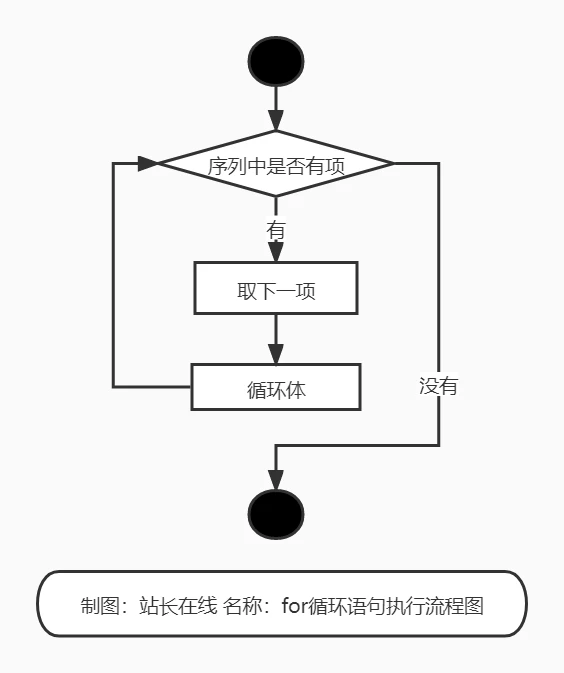 语言break的用法_break是什么语句_c语言break是什么意思