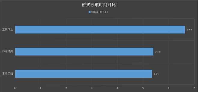 比较实惠的游戏手机_实惠便宜手机游戏排行榜_游戏手机便宜实惠