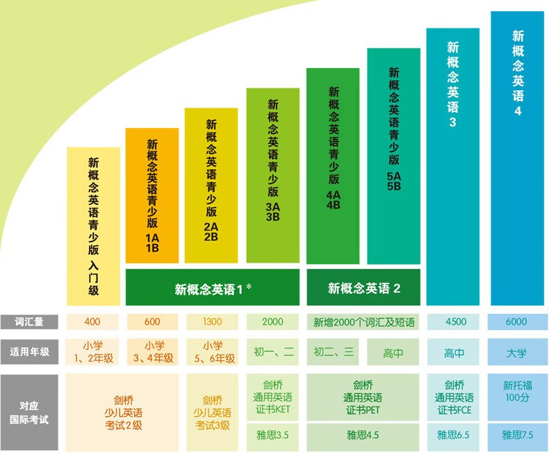 外研随身学_外研U学_外研u学校园版