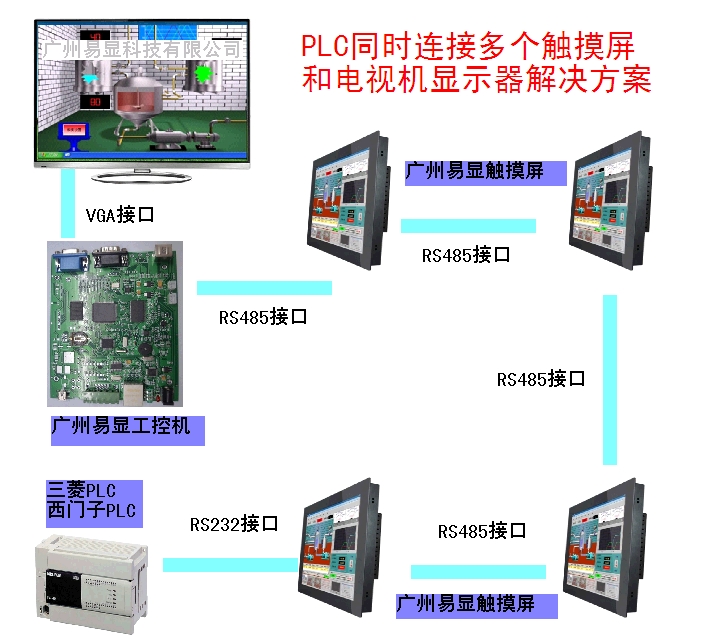 屏幕显示花屏修复步骤_显示屏花屏了怎么修复_修复屏幕花屏的实用工具