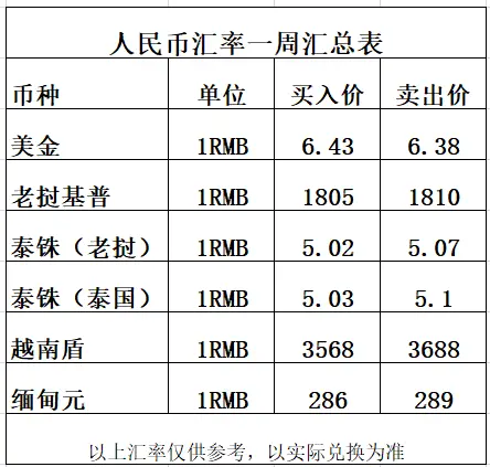 1bsv等于多少人民币_币等于几_币等于人民币