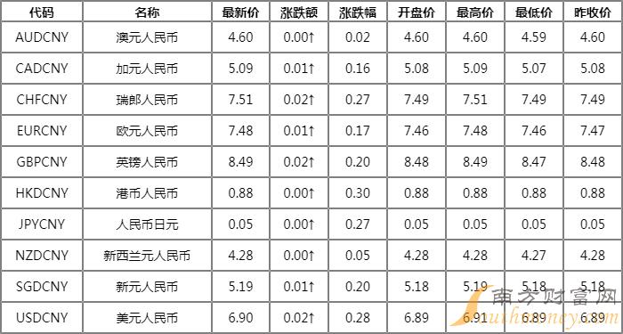 币等于人民币_1bsv等于多少人民币_币等于几