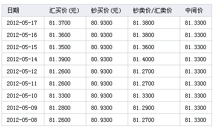 币等于几_币等于人民币_1bsv等于多少人民币