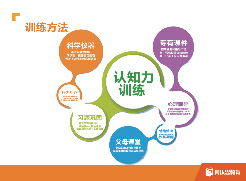 认知益智手机游戏教案_益智认知游戏手机_益智认知游戏安卓版