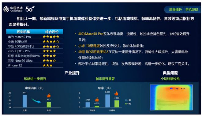 主流推荐手机游戏有哪些_主流手机游戏有哪些_主流游戏手机推荐