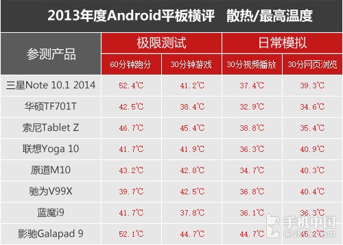 游戏发烧手机_发烧玩游戏会加重么_玩游戏手机发热怎么办